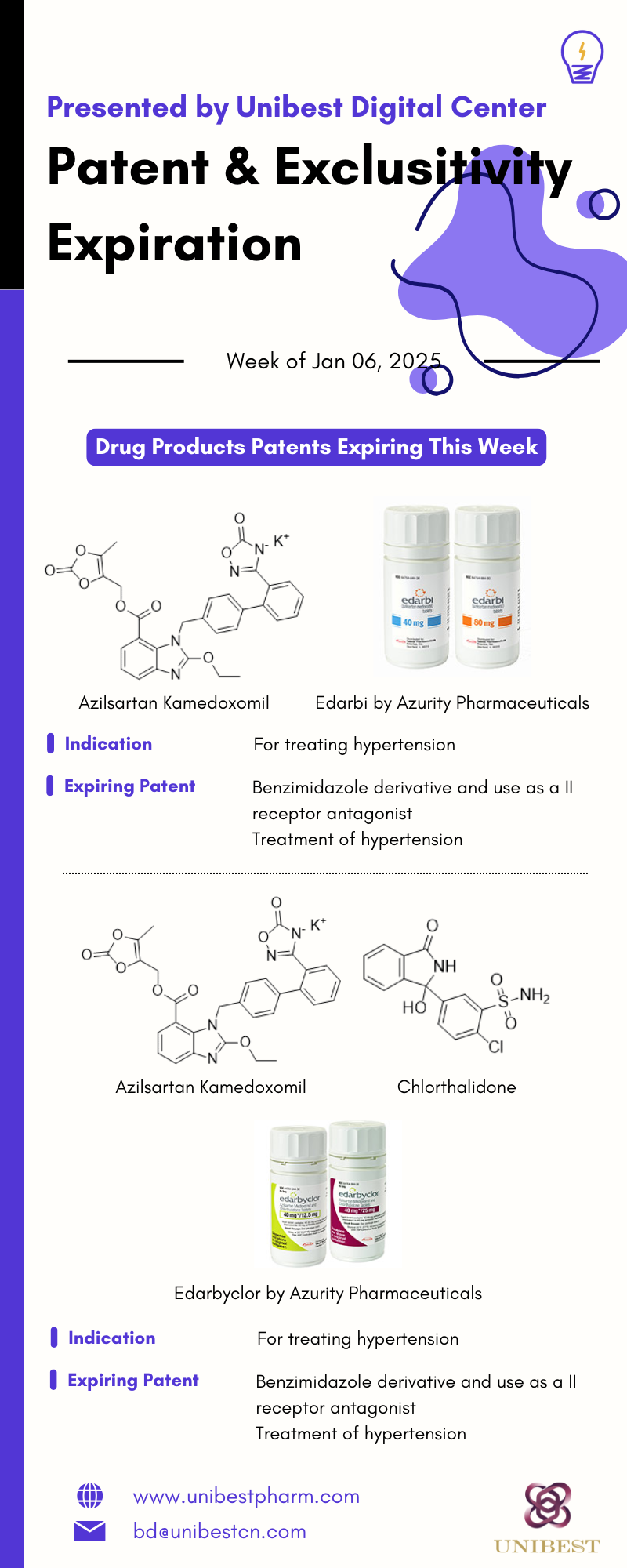 Patent & Exclusitivity Expiration 20250106 1