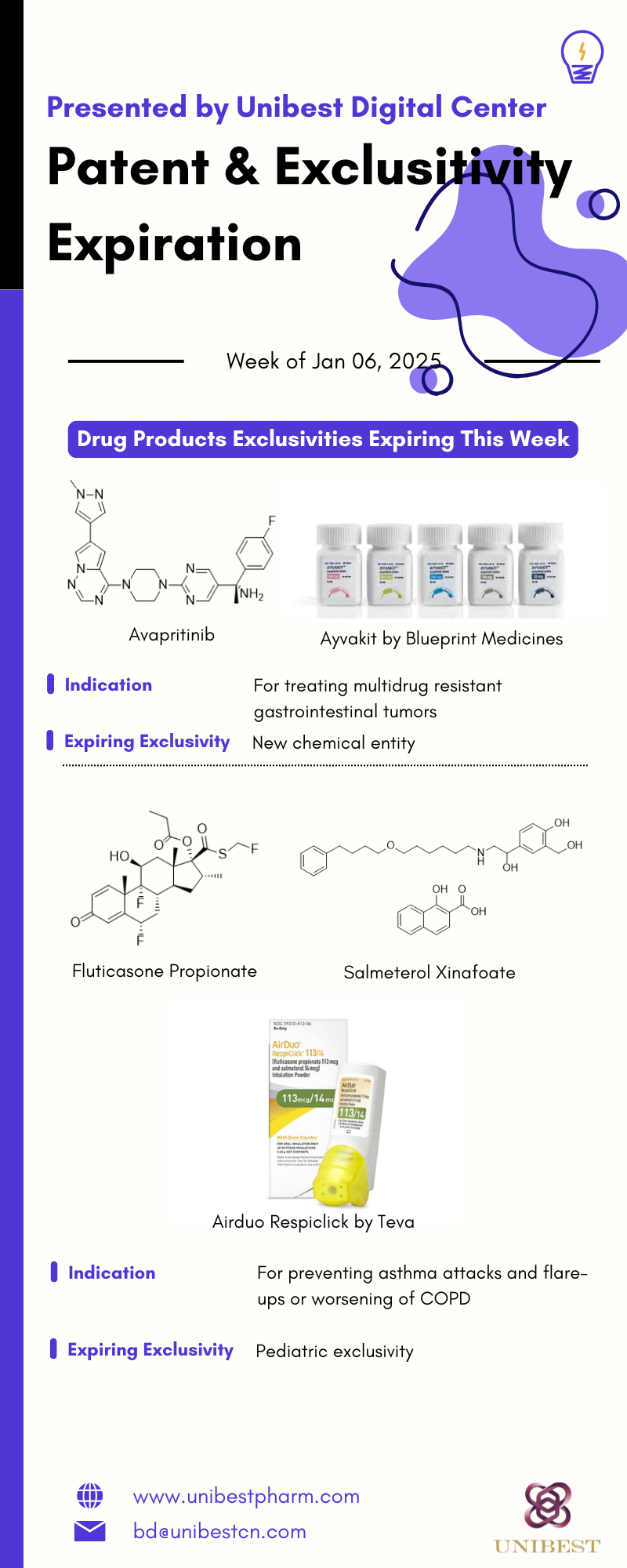 Patent & Exclusitivity Expiration 20250106 4