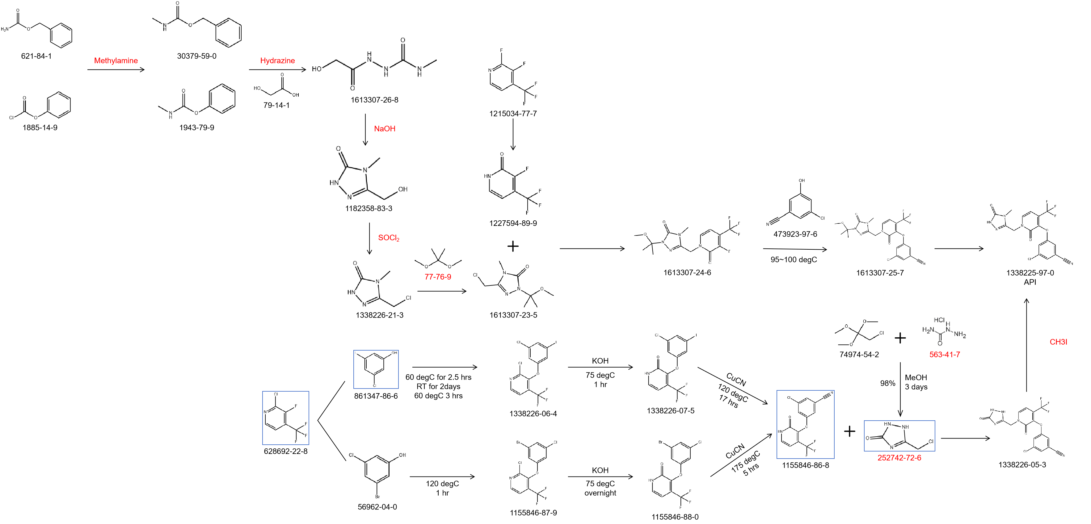 Doravirine Synthesis