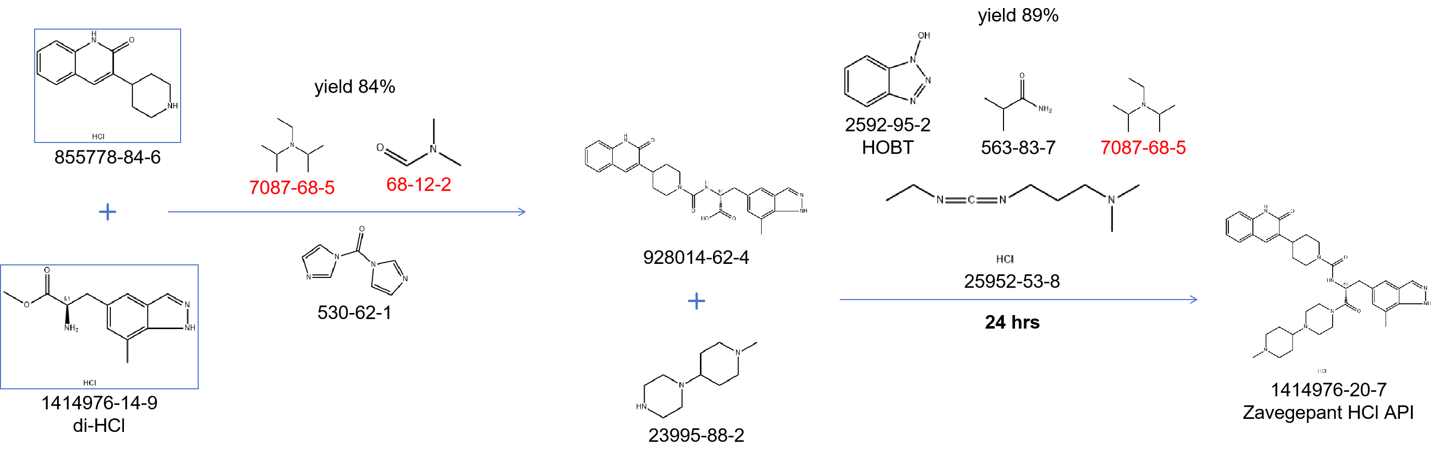 final steps of Zavegepant synthesis