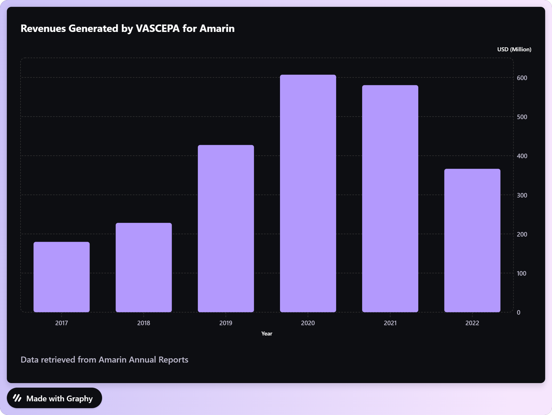 The overlooked opportunity in heart health Generic EPA Unibest Industrial Co., Ltd.