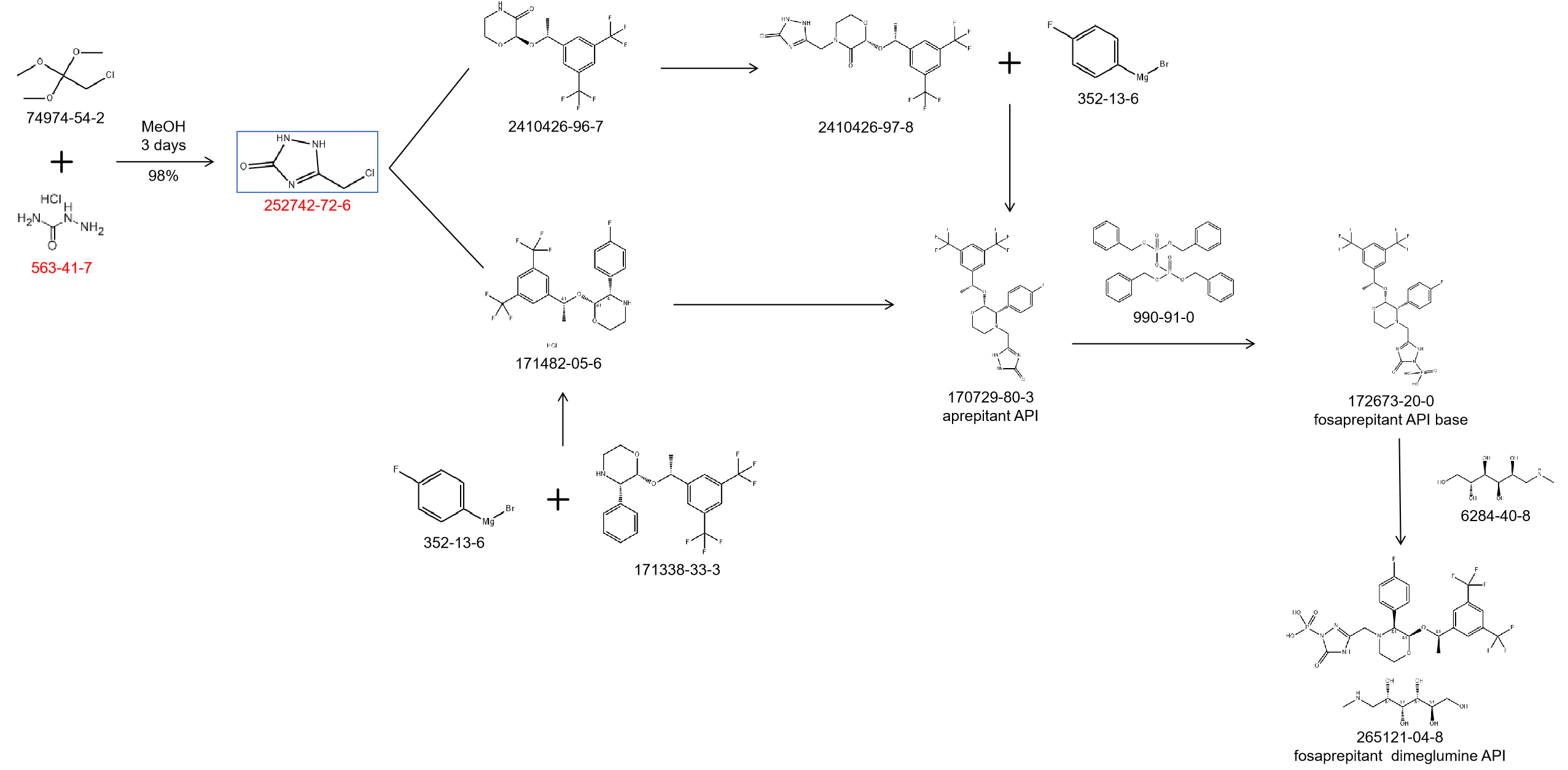 Aprepitant and Fosaprepitant Synthesis