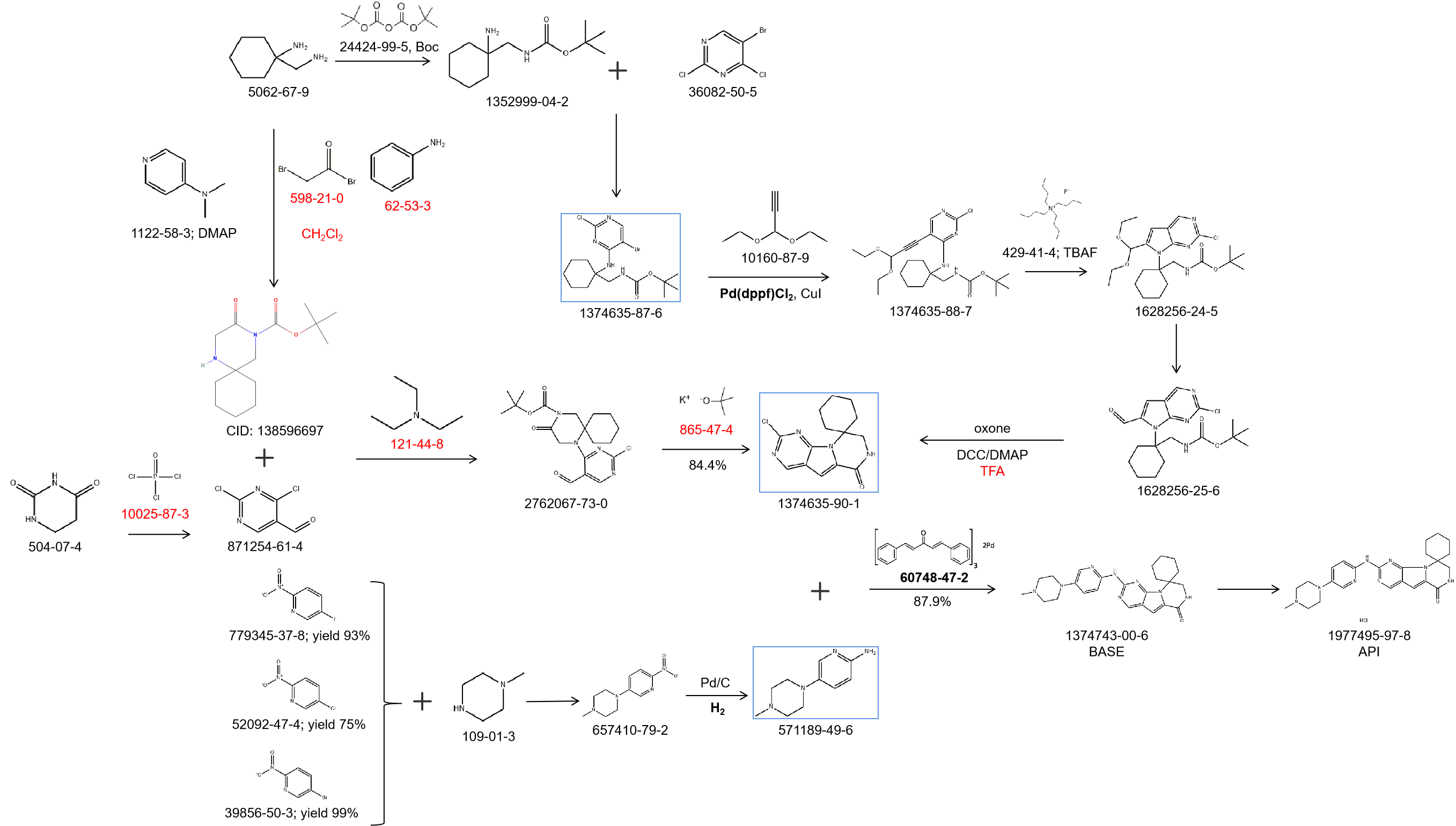 Synthesis of Trilaciclib; Root of Synthesis