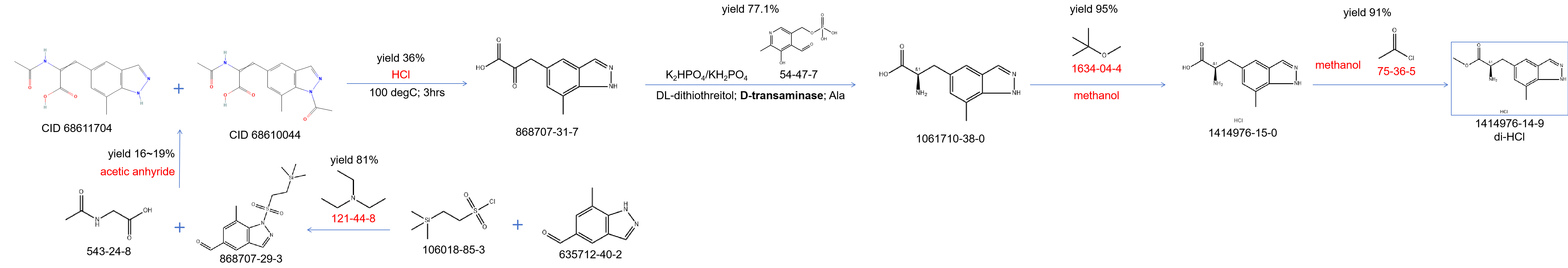 synthesis of Zavegepant with enzymatic catalysis