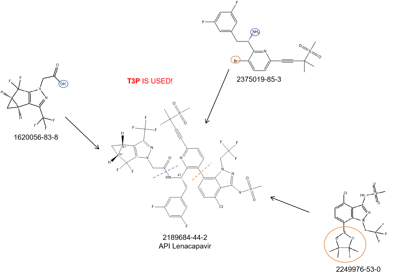 Three Building Blocks - Lenacapavir Synthesis