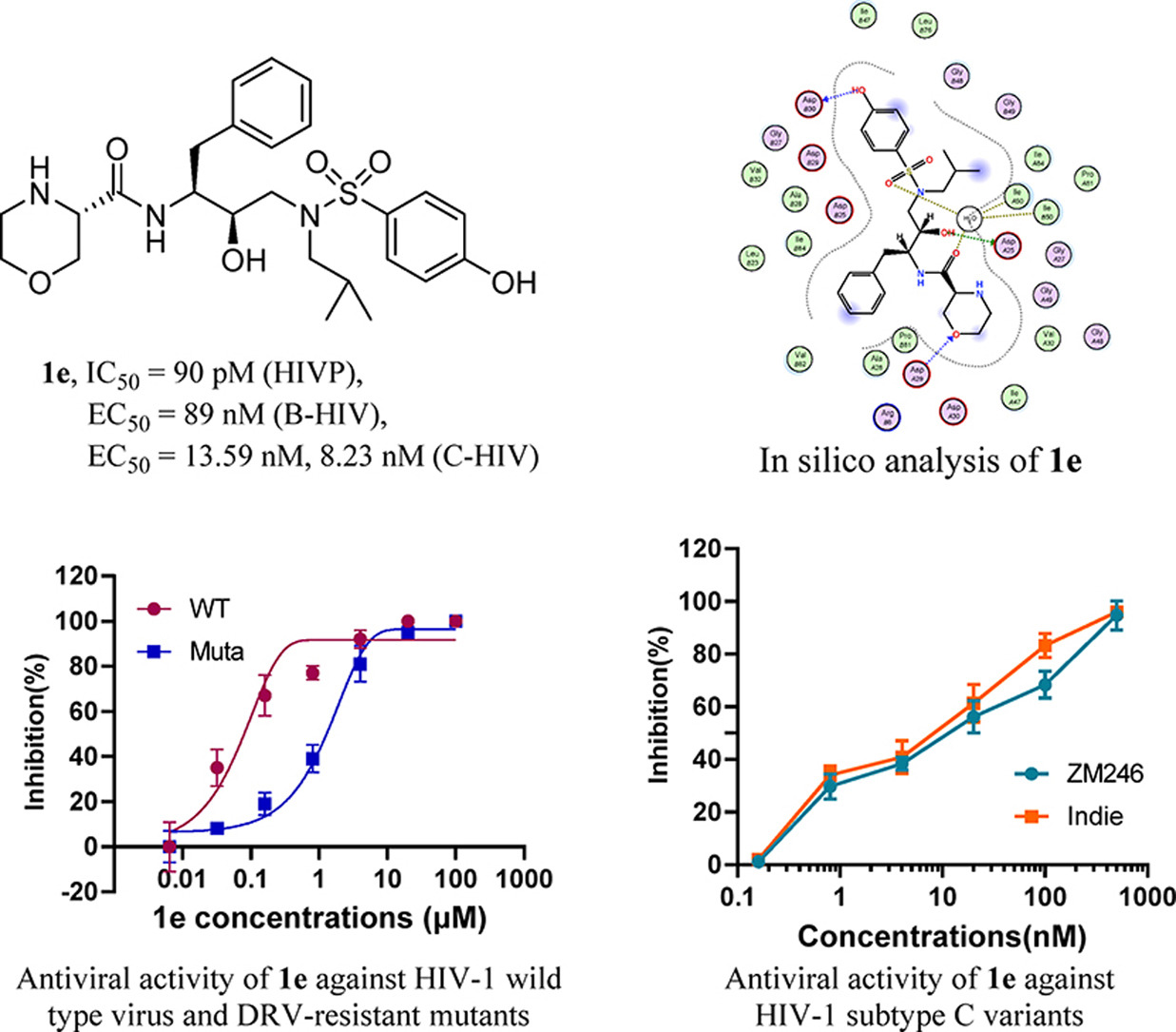 a PROTAC targeting HIV