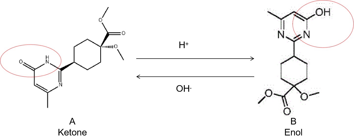 Tautomers: Interconversion of Isomers