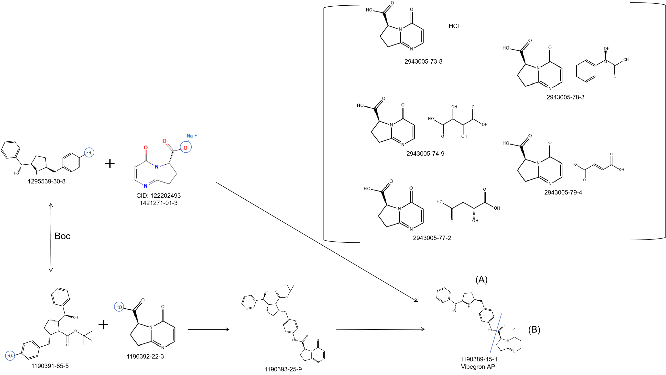 Final steps of Vibegron synthesis