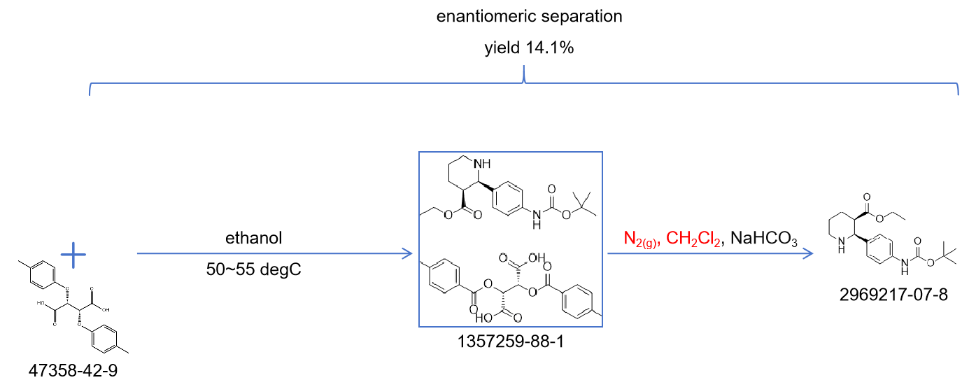 enantiomeric separation