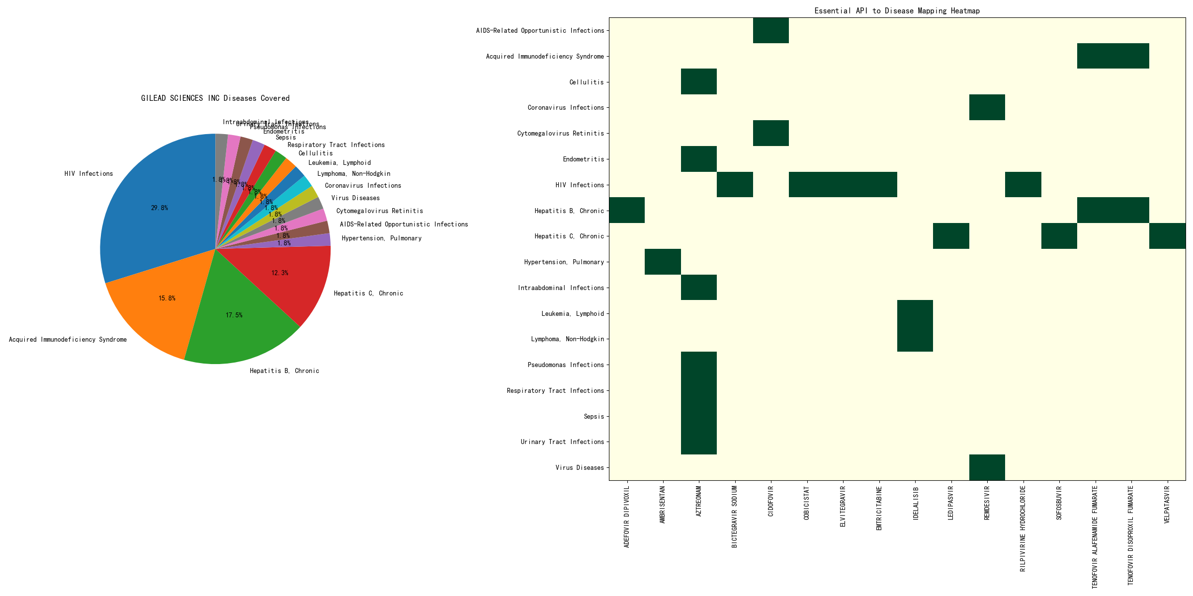 GILEAD SCIENCES INC_combined_chart_2024-06-24