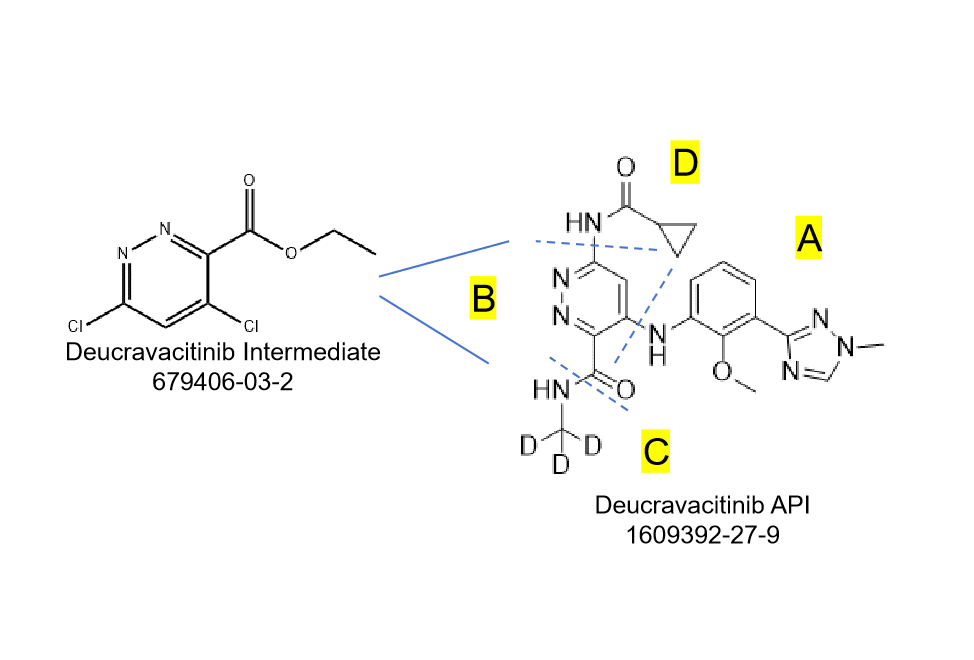 Deucravacitinib structure anatomy and Deucravacitinib intermediate 679406-03-2