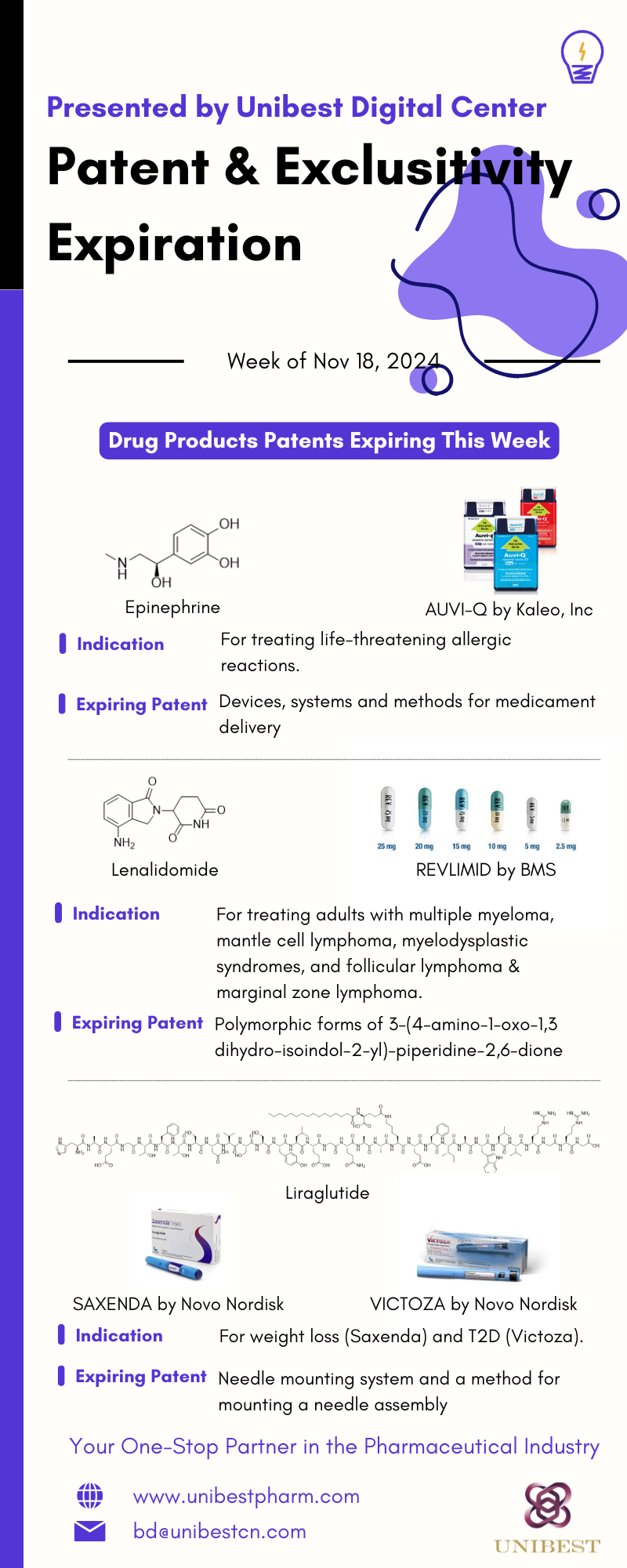 Patent Watch Week of Nov 18 2024 - 1