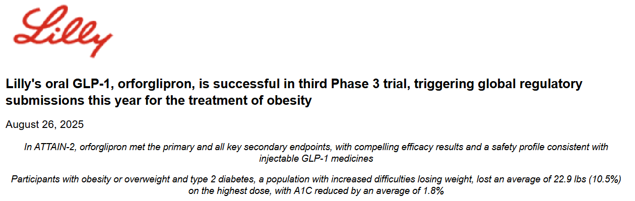 Eli Lilly Announces Positive Results for Orforglipron in Phase 3 ATTAIN-2 Trial