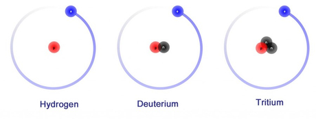 hydrogen deuterium and tritium.jpg