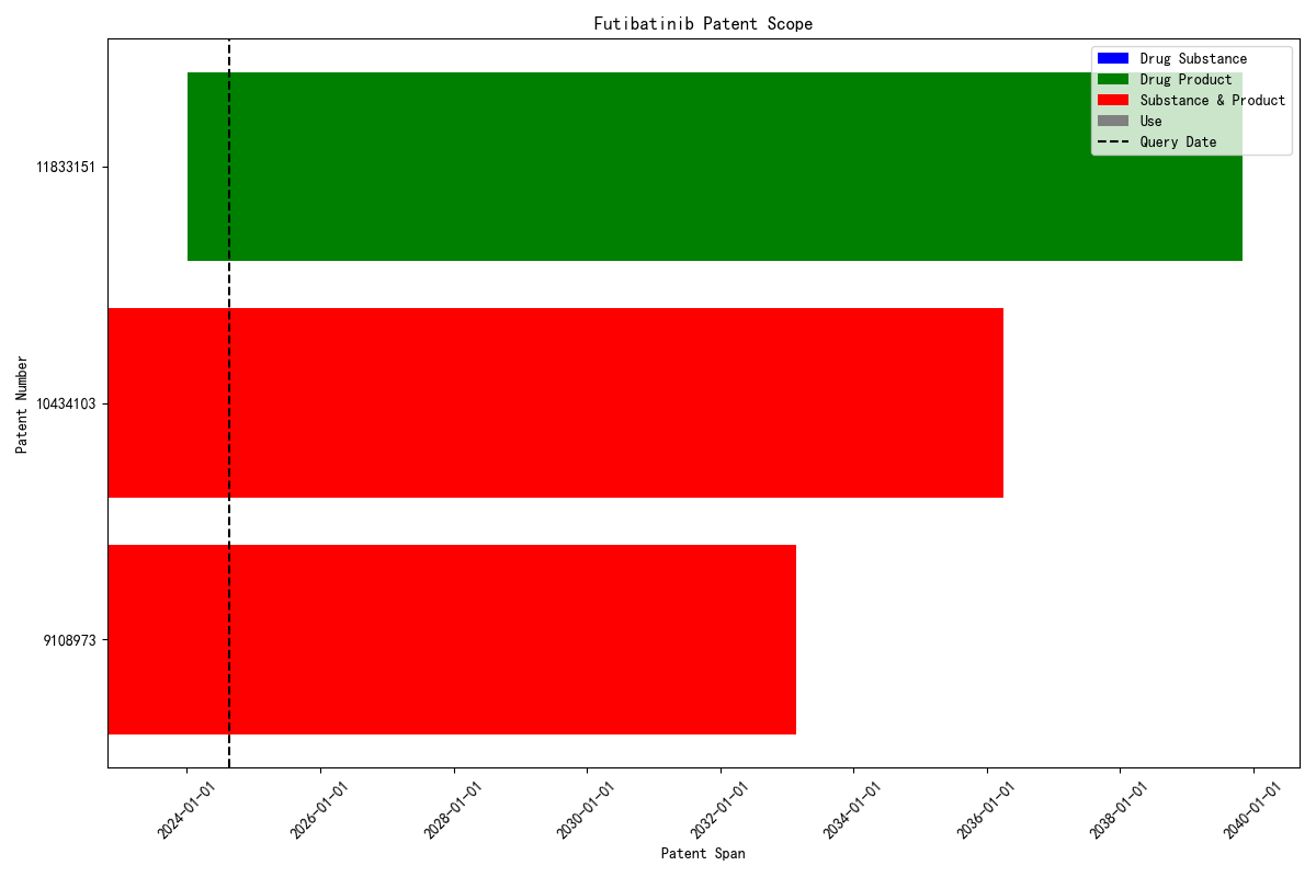 Futibatinib-Patent Scope-2024-08-21