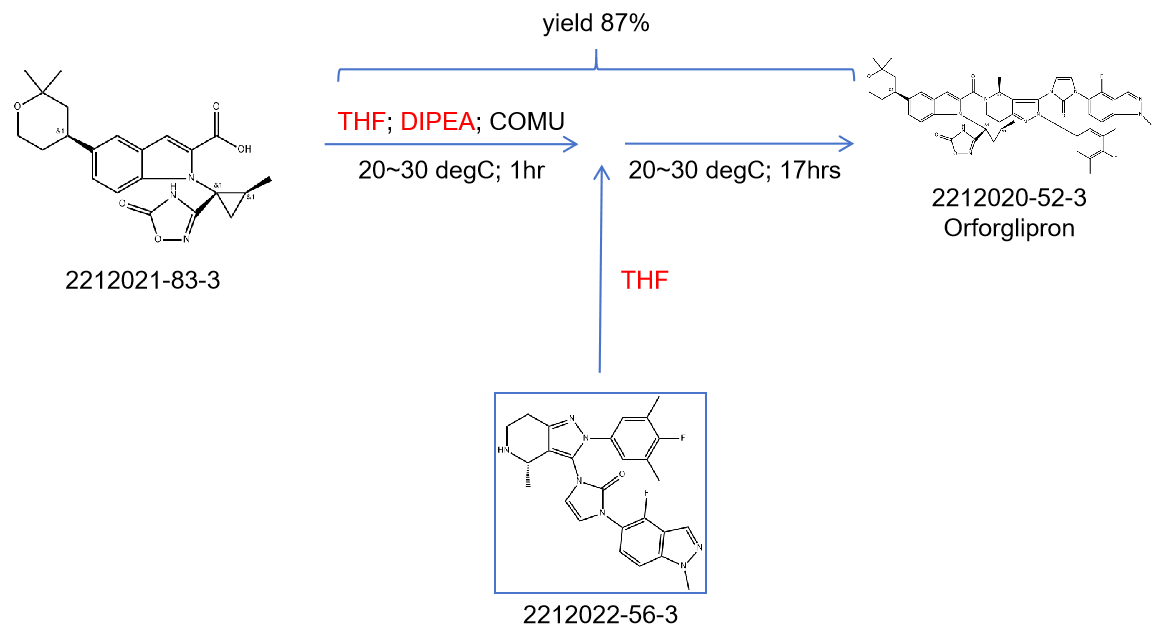 n-1 step Orforglipron