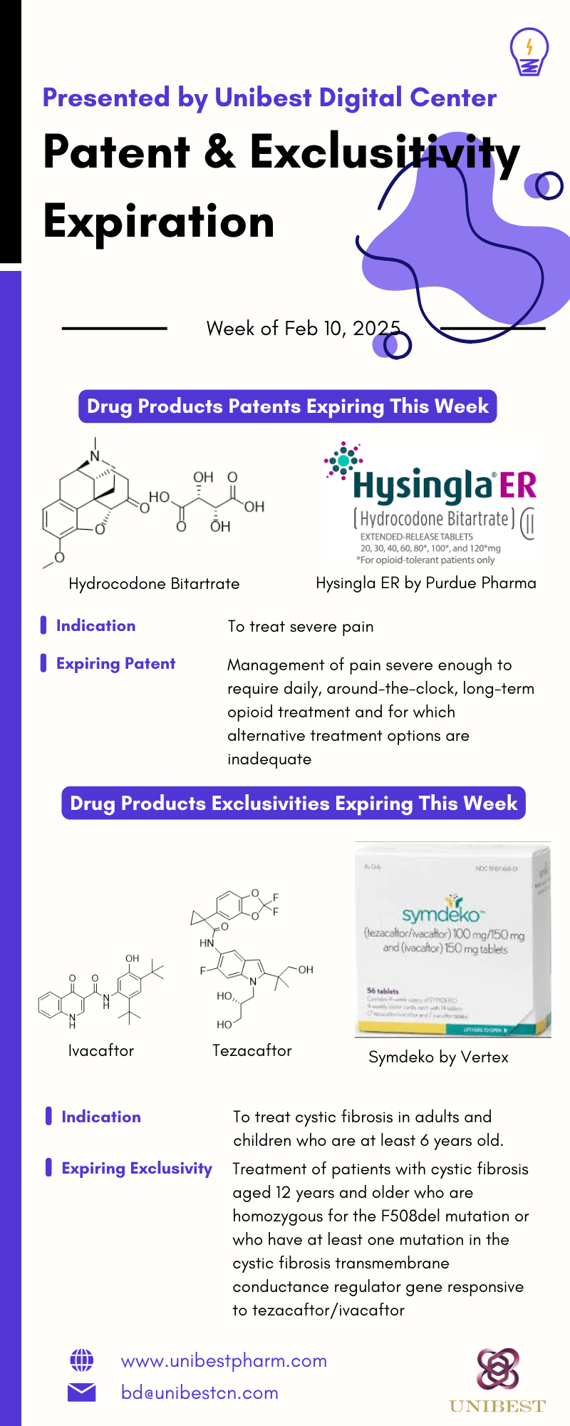 Patent & Exclusivity Expiration Feb 10 2025 4