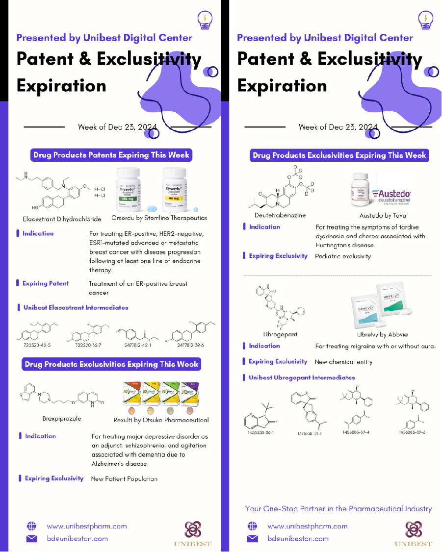 Patent & Exclusivity Expiration Dec 23 2024