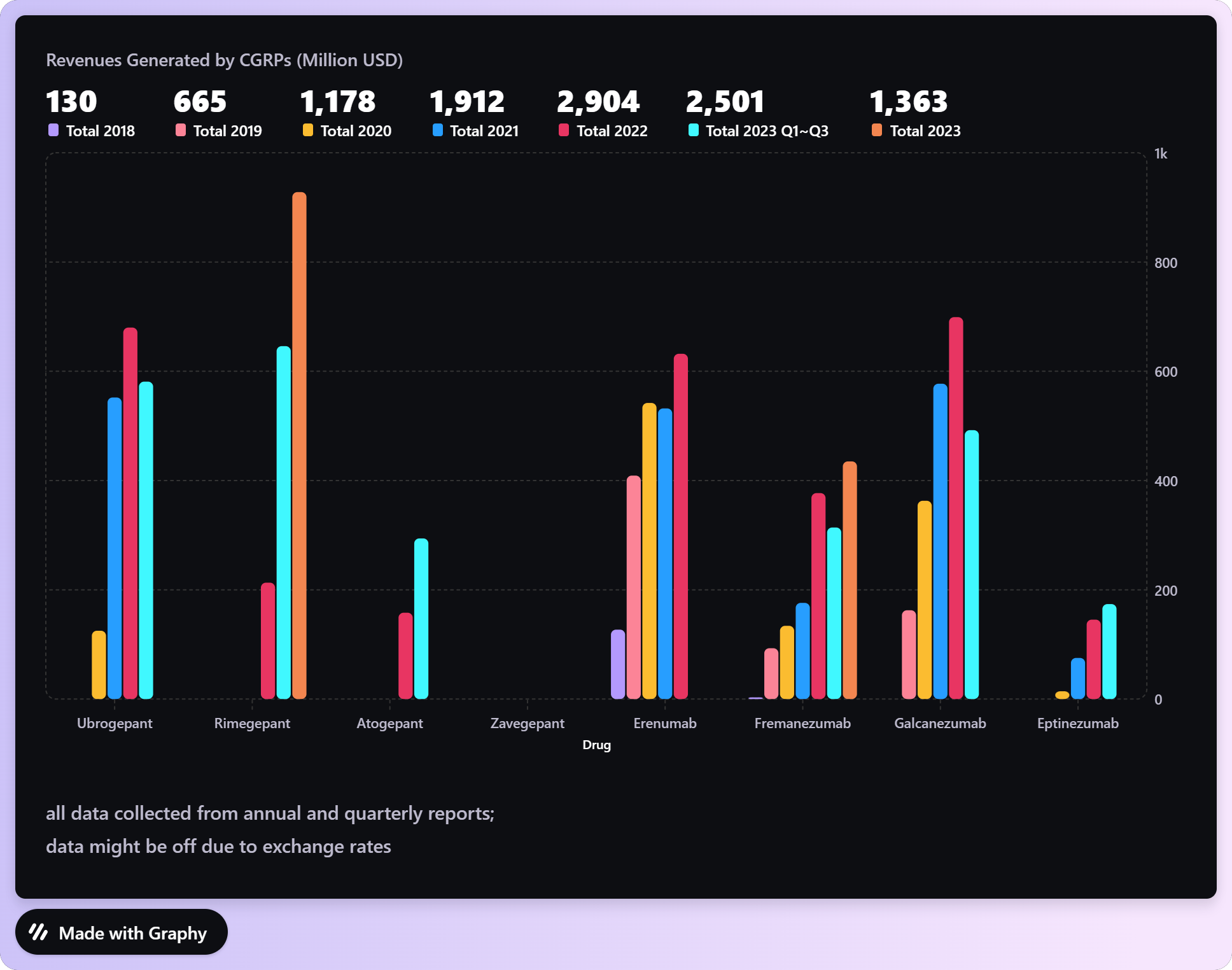 Revenues Generated by CGRPs (Million USD)
