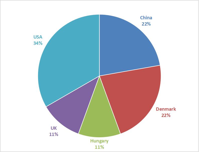 Kv1.3 Target Global Collaboration Map: Who’s at the Table and Who Is Your Best Negotiating Partner?