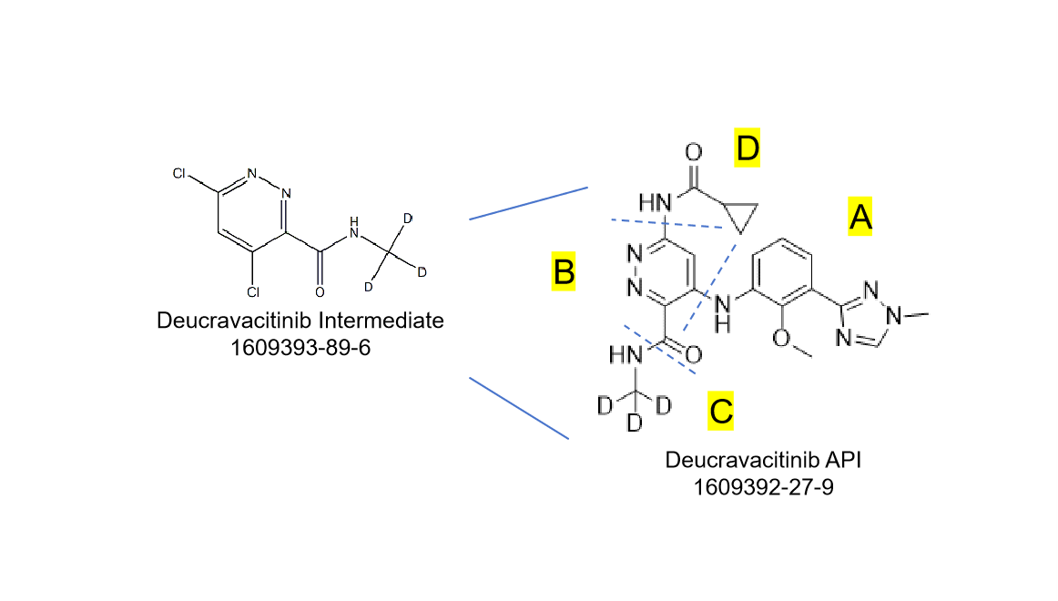 Deucravacitinib structure anatomy and Deucravacitinib intermediate 1609393-89-6