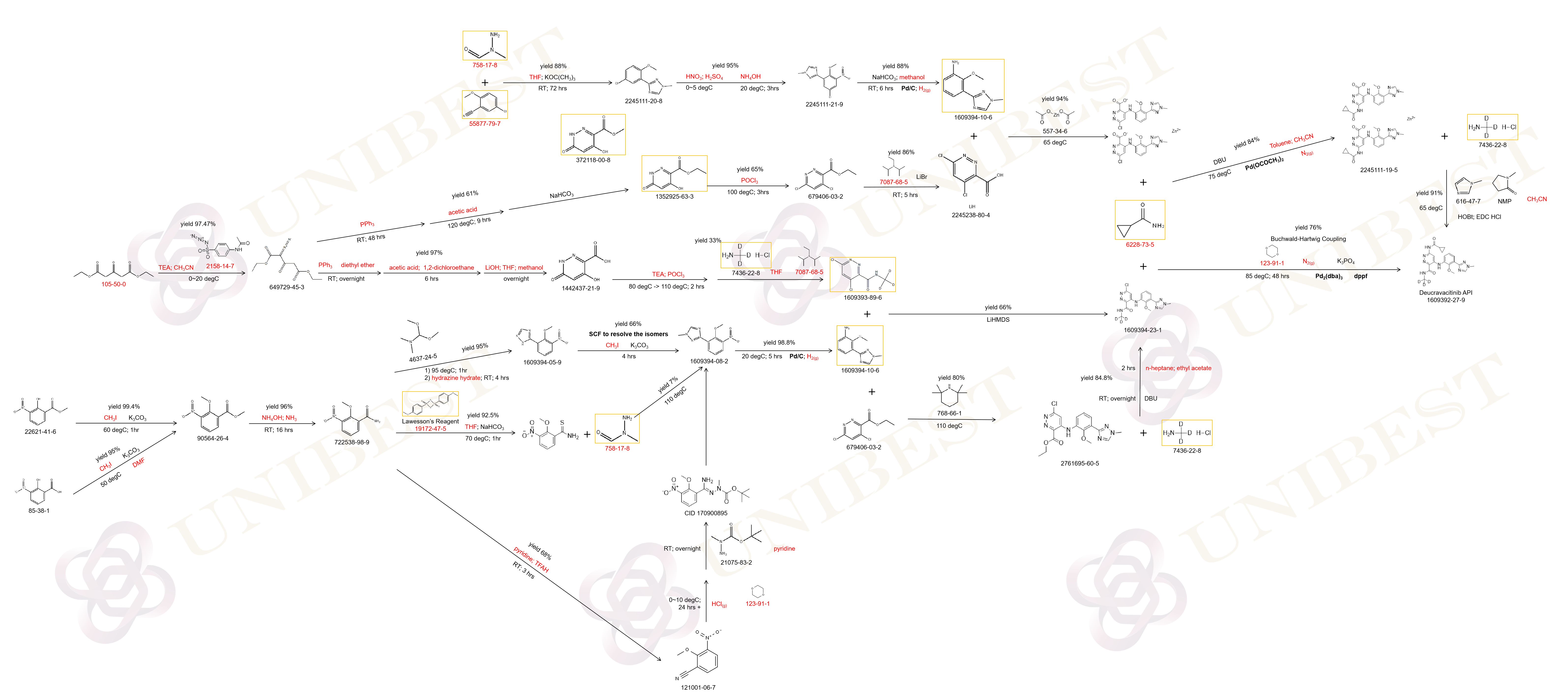 Deucravacitinib ROS map