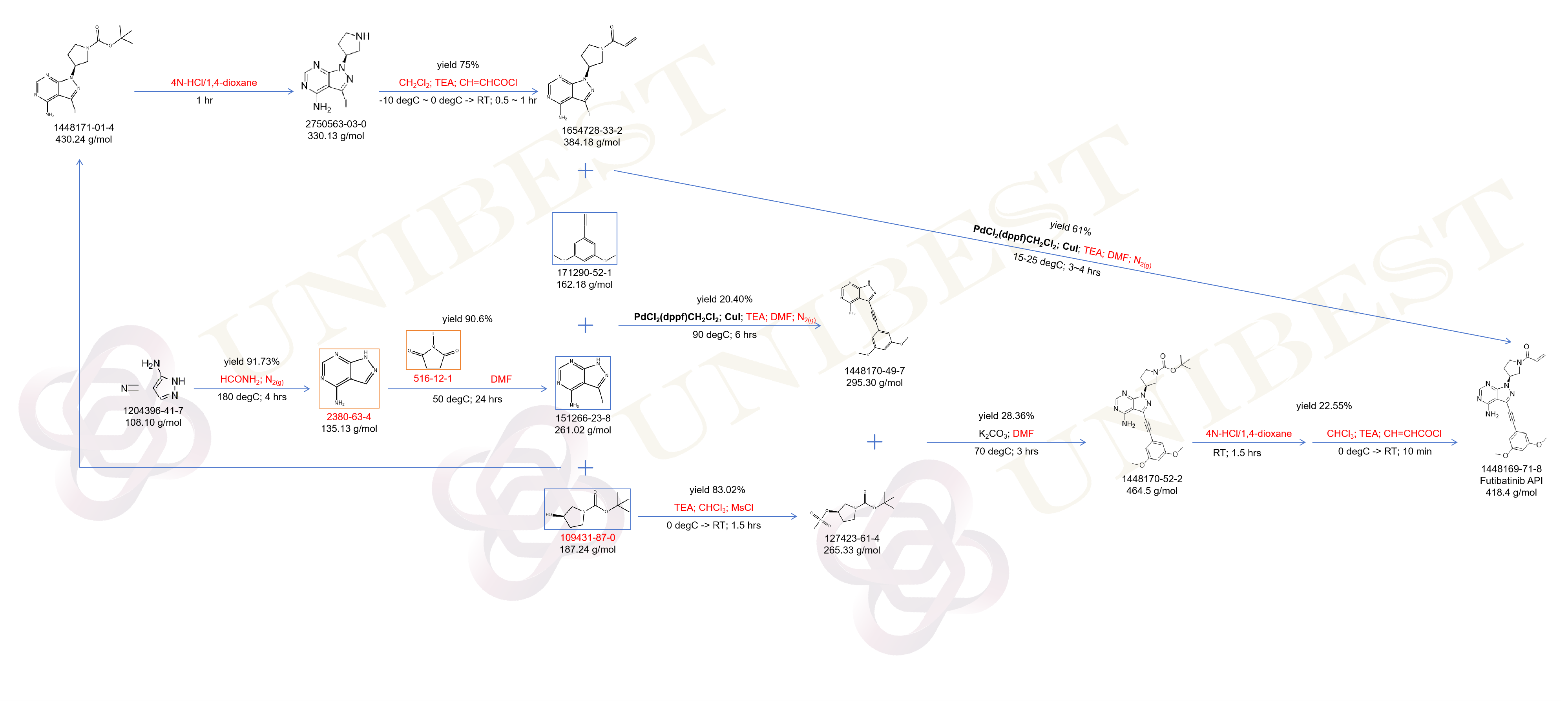 Futibatinib ROS