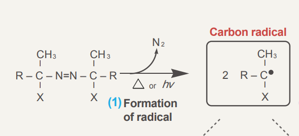 azo decomposition and radical formation
