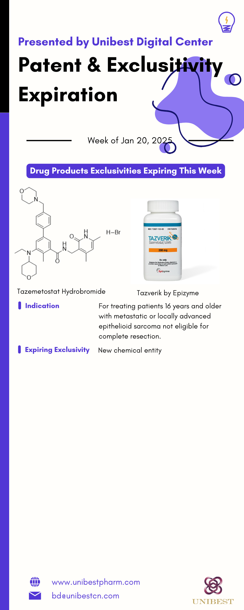 Patent Watch Jan 20 2025 4