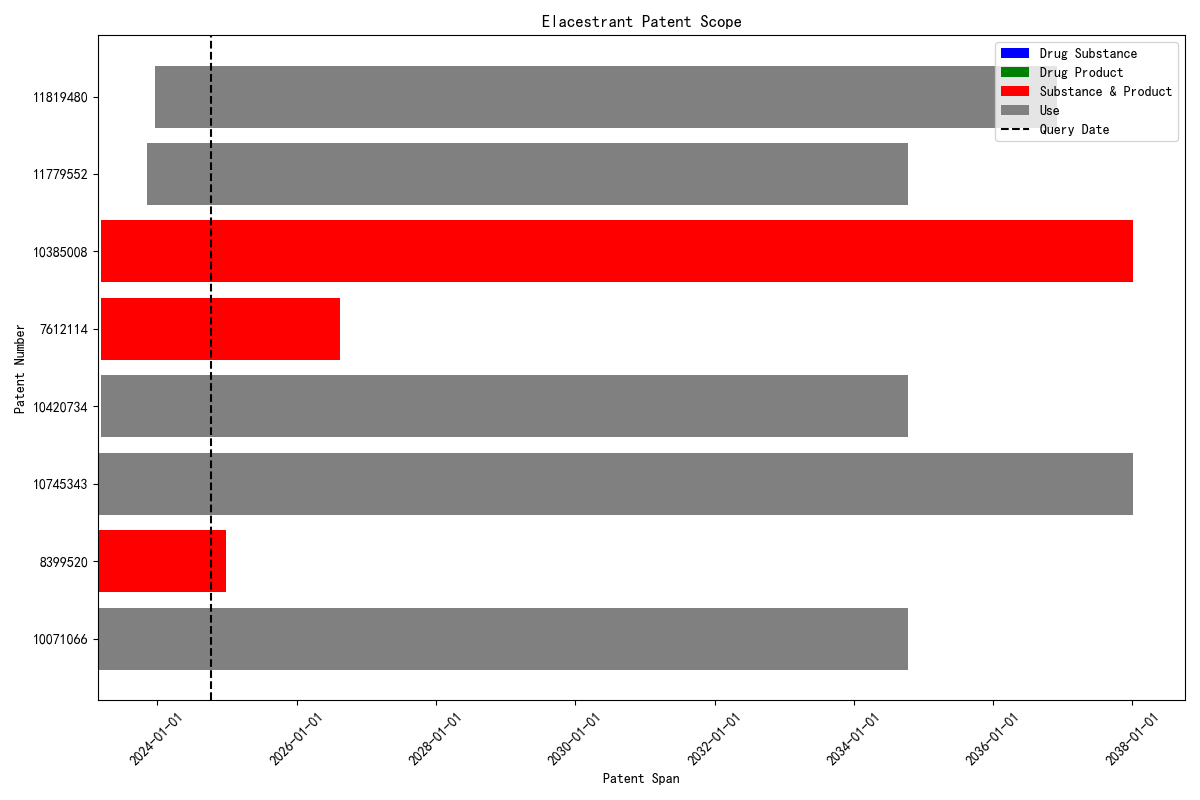 Elacestrant Patent Scope