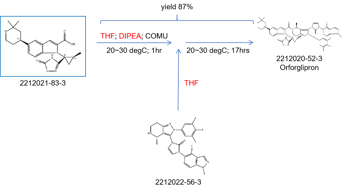 n-1 step Orforglipron 2