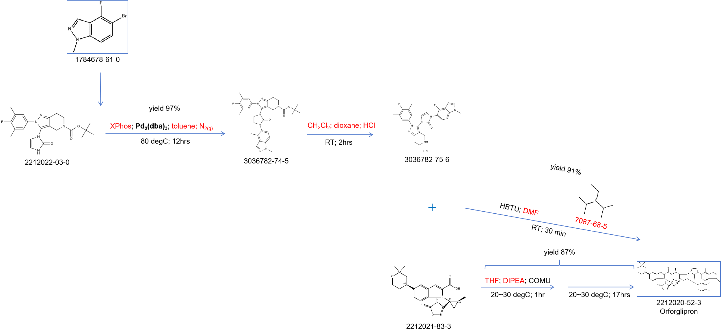 61-0 in orforglipron synthesis