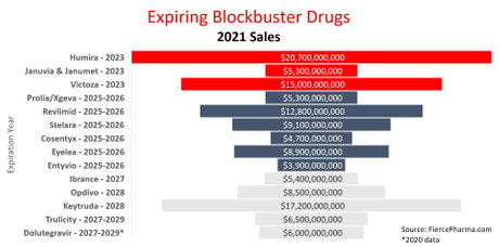 BlockbusterDrugs-Sales.jpg