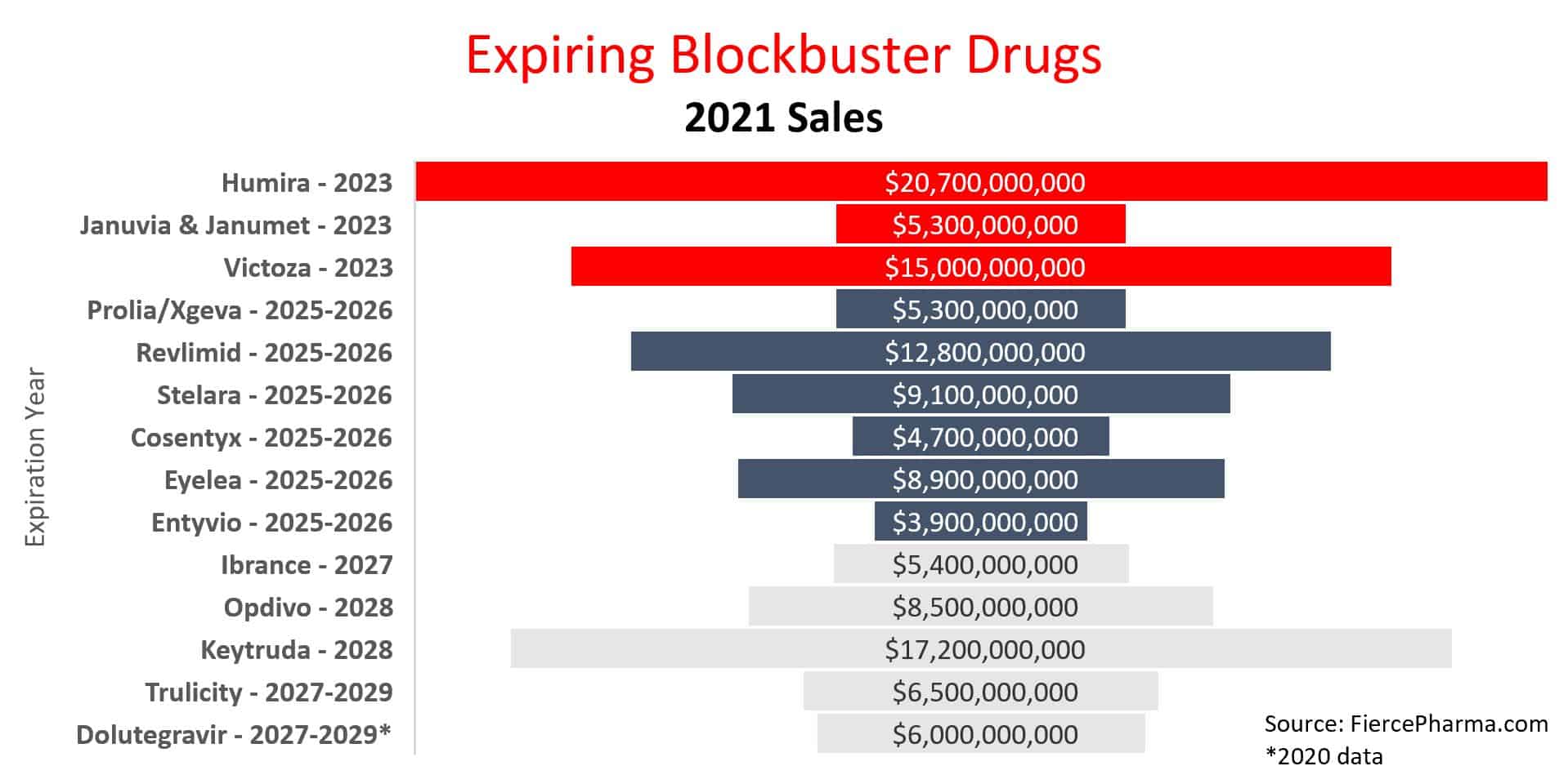 Patent Cliff Looms – Can Kv1.3 Take the Baton for the Next Wave of Drug Licensing?