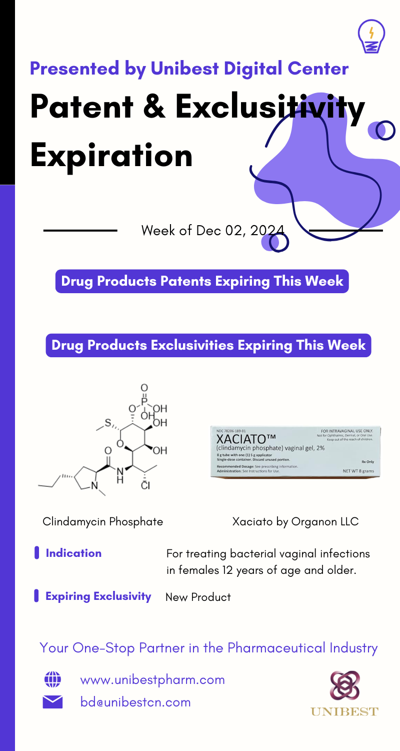 Patent Watch Week of Dec 02 2024 - 2