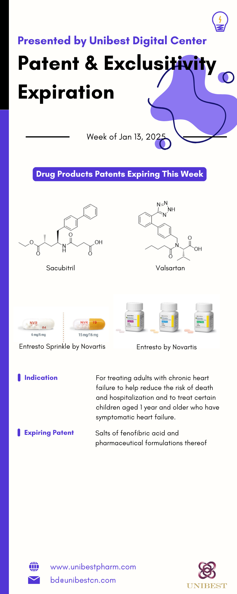 Patent Watch Jan 13 2025 - 2