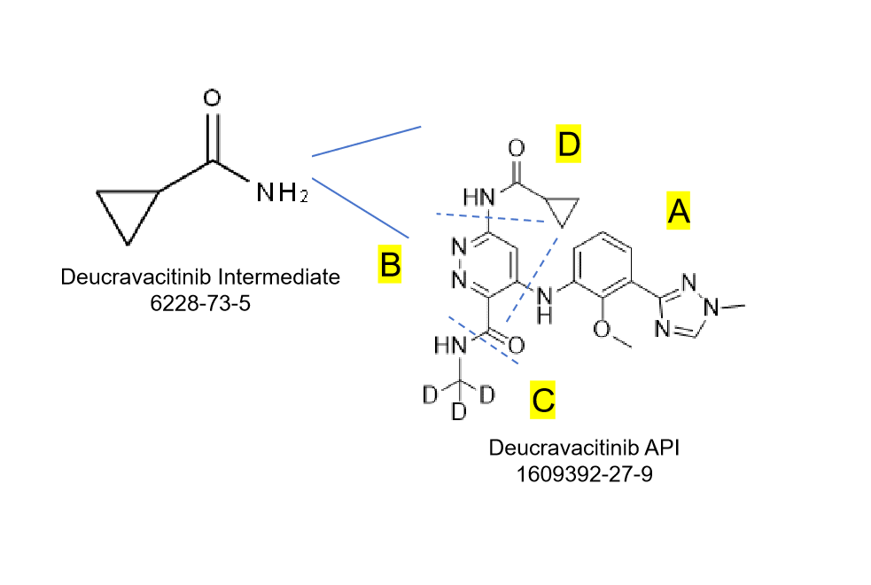 Deucravacitinib structure anatomy and Deucravacitinib intermediate 6228-73-5