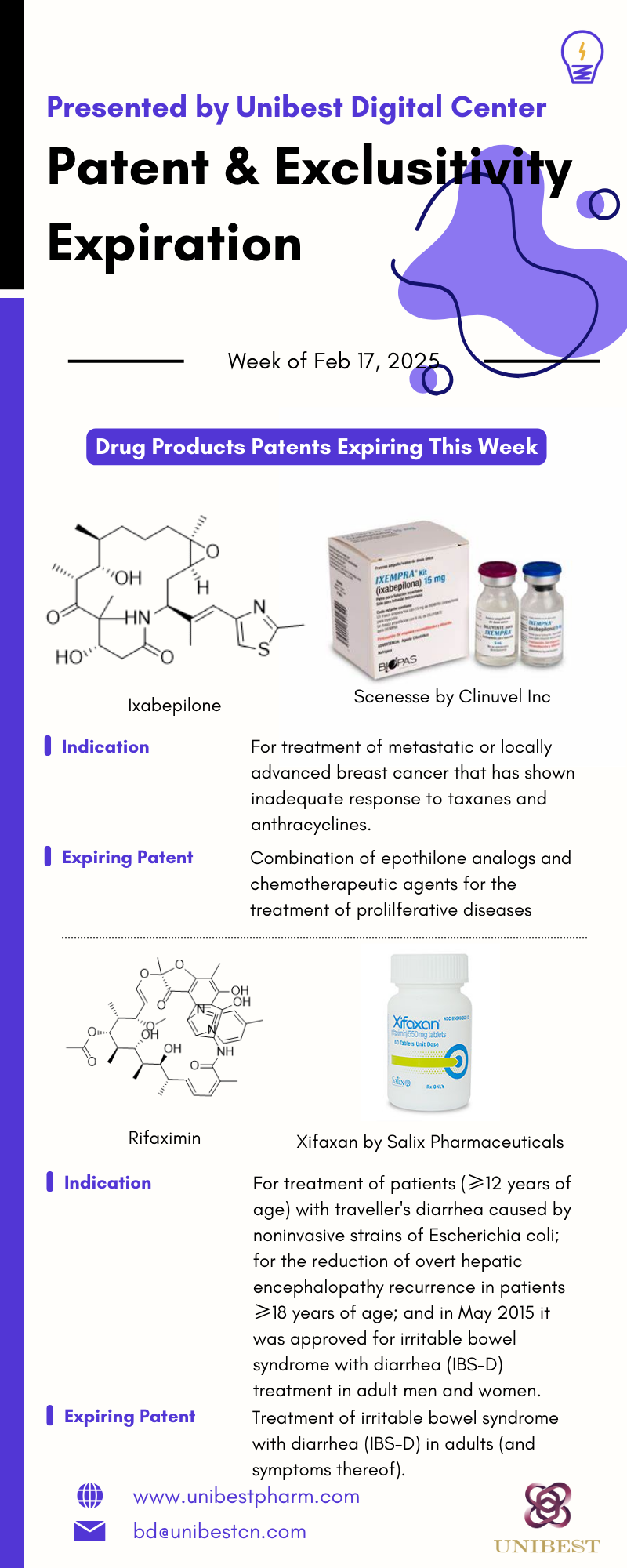 Drug Patent Exclusivity Expiration Week of Feb 17 2