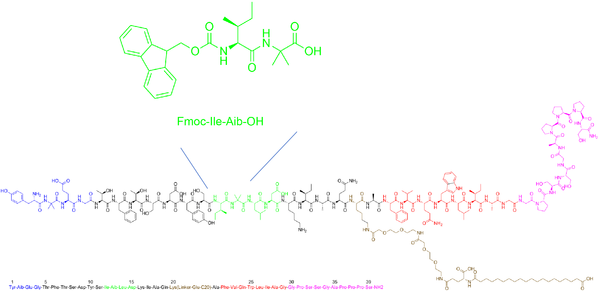 2171139-20-9 Tirzepatide intermediate