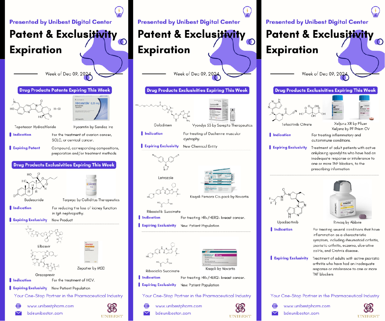 Patent and exclusitivity Dec 09 2024