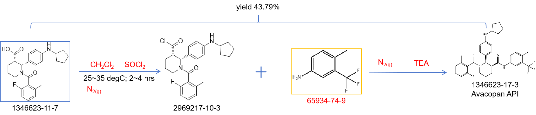 N-2 steps of Avacopan synthesis
