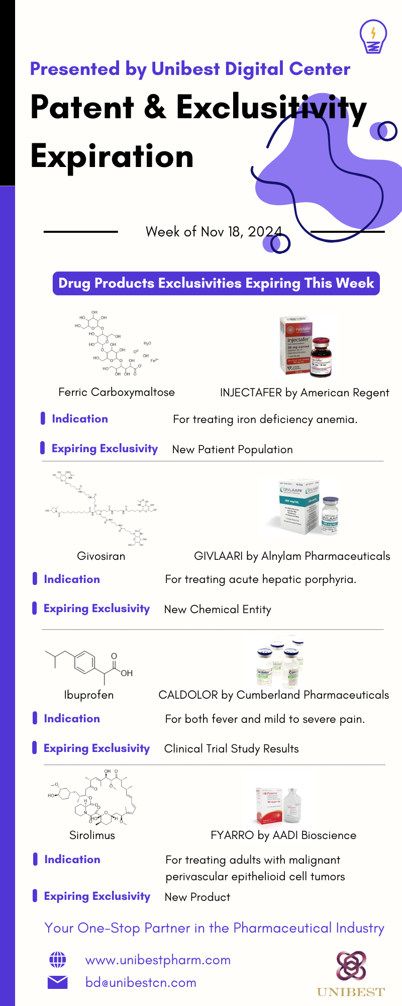 Patent Watch Week of Nov 18 2024 - 2
