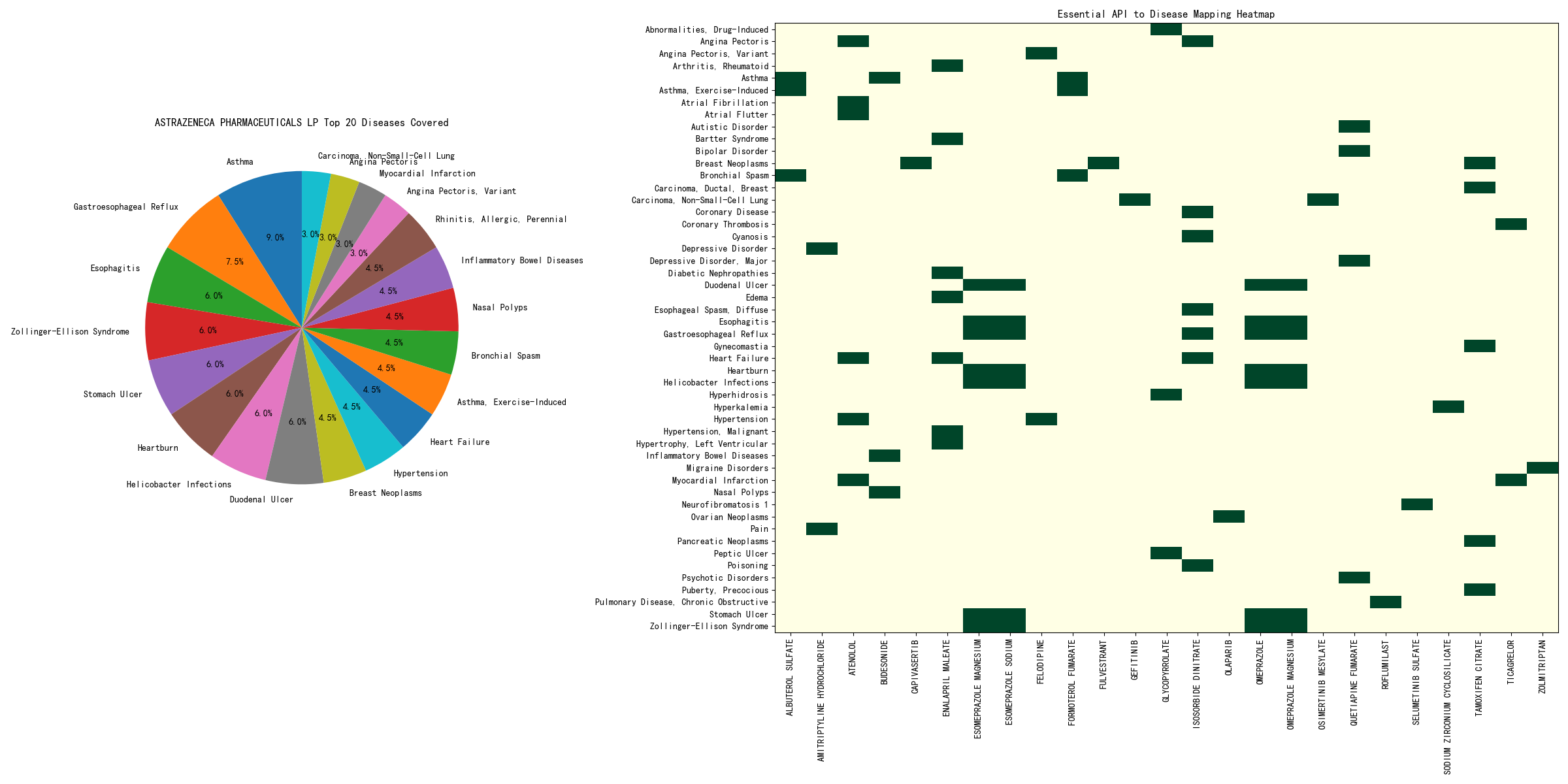 ASTRAZENECA PHARMACEUTICALS LP_combined_chart_2025-04-08