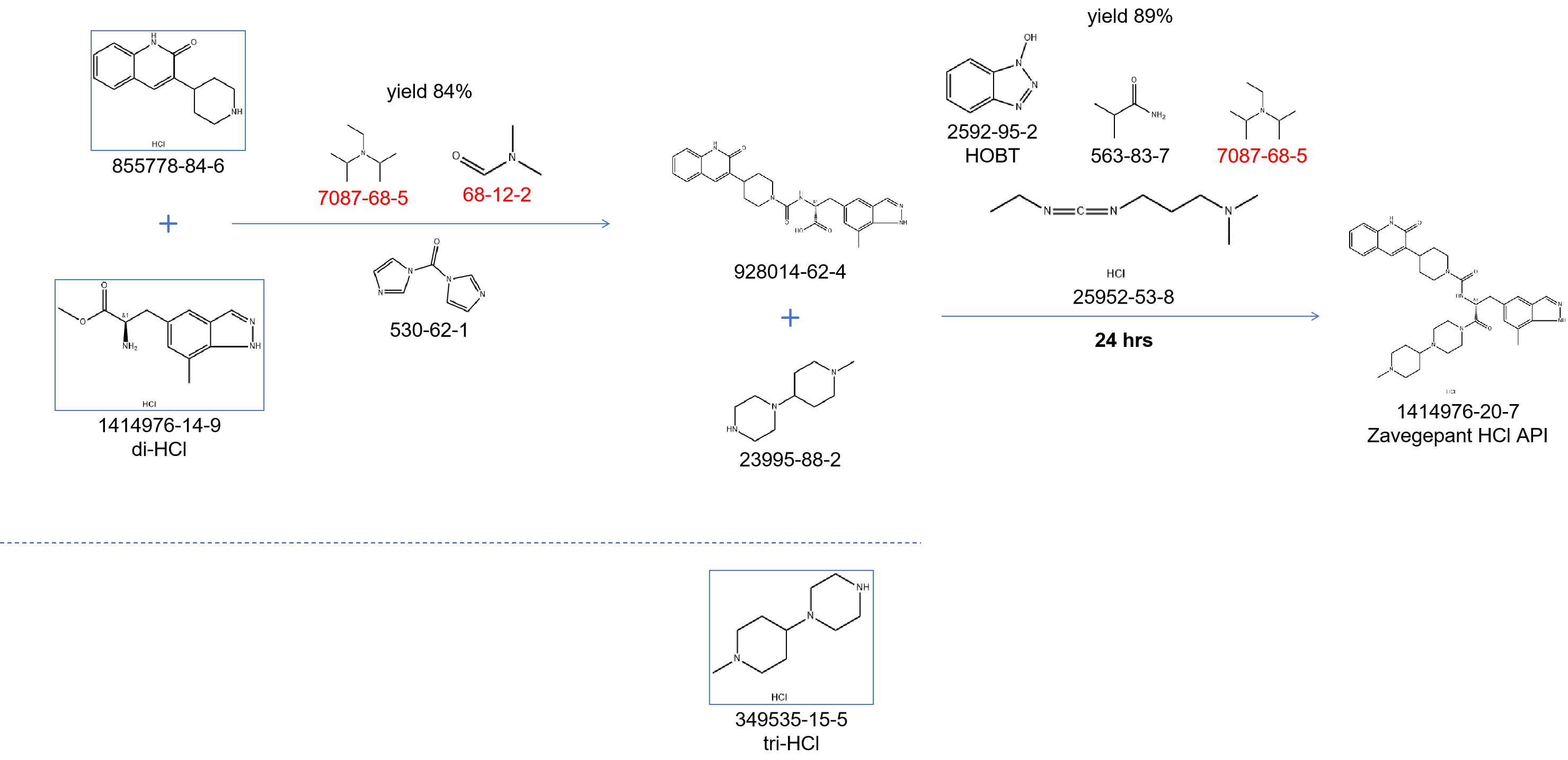 final steps of Zavegepant synthesis