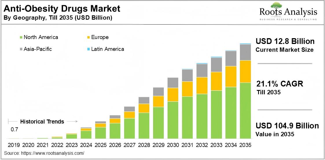 anti-obesity-drugs-market-by-geography