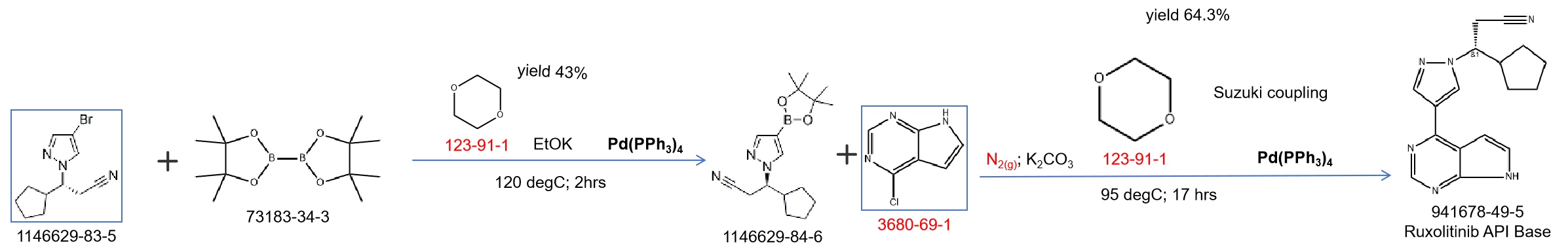 Suzuki coupling in the synthesis of Ruxolitinib