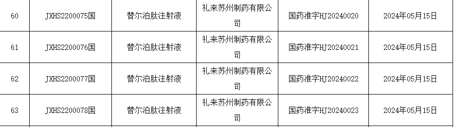 Approval Screenshot of Tirzepatide from NMPA news