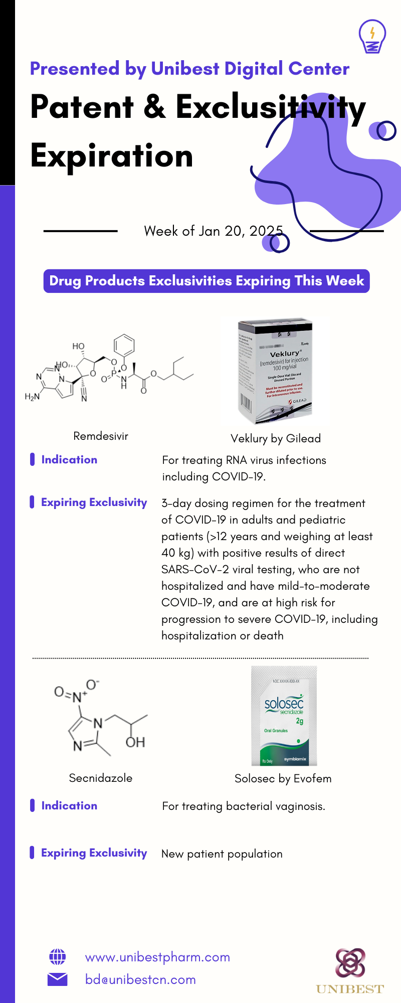Patent Watch Jan 20 2025 3