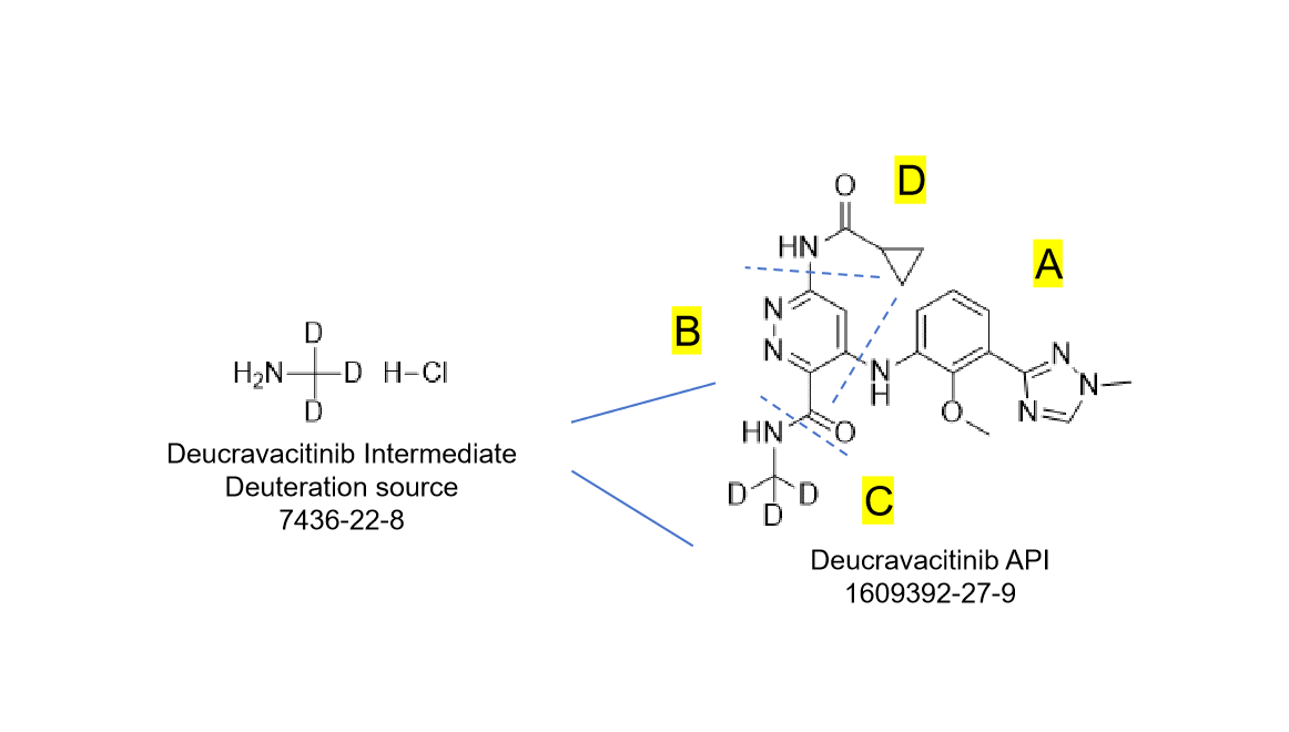 Deucravacitinib structure anatomy and Deucravacitinib intermediate 7436-22-8