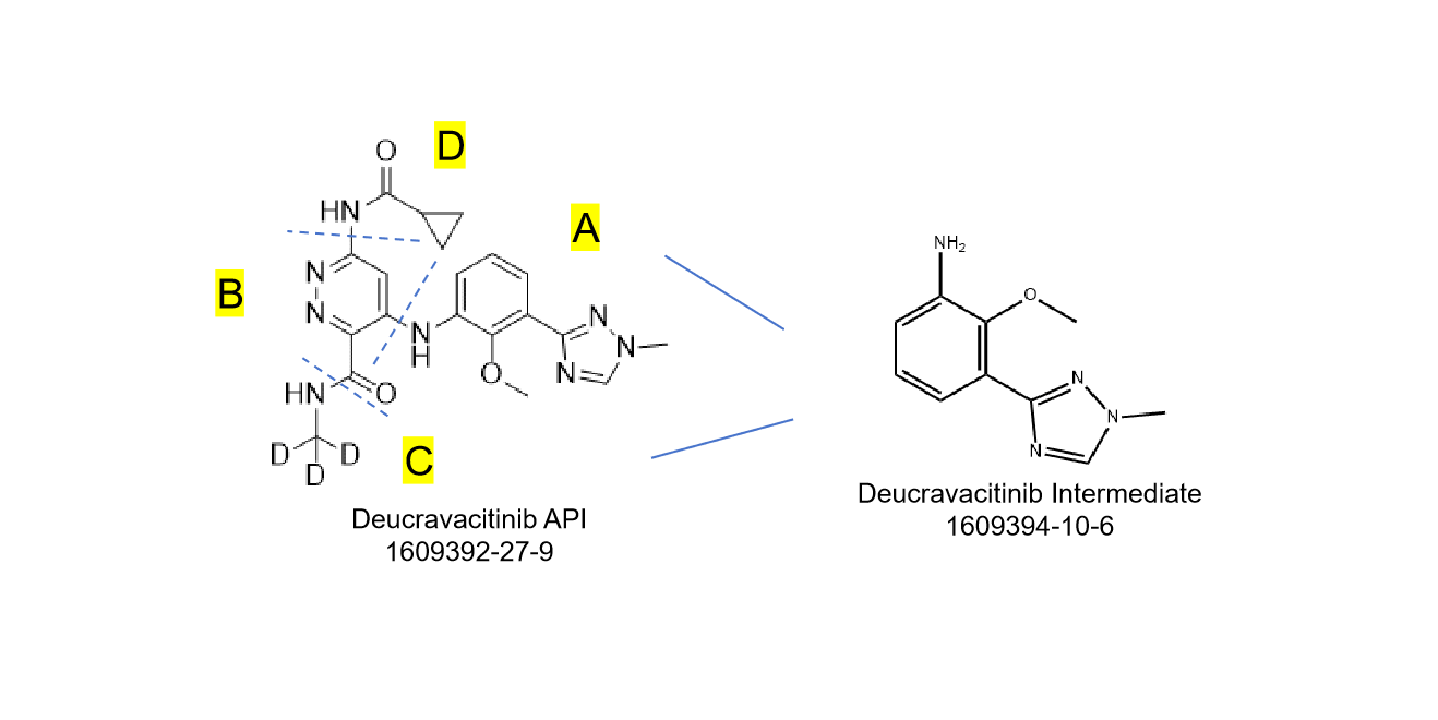 Deucravacitinib structure anatomy and Deucravacitinib intermediate 1609394-10-6
